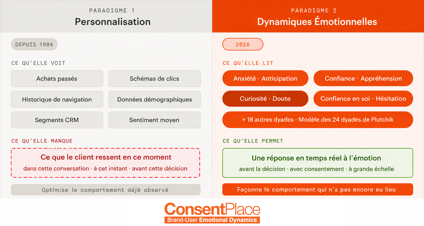 Tableau comparatif